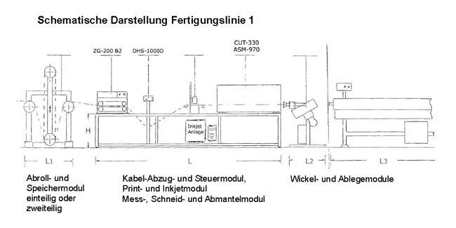 vollautomatische anlagen bild5