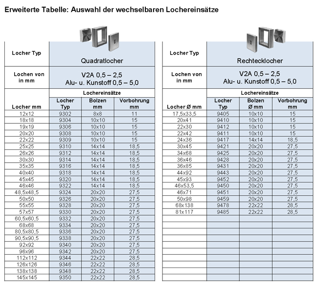 HYL 9022 tab 4